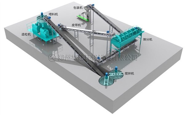 對(duì)輥擠壓造粒生產(chǎn)流程圖