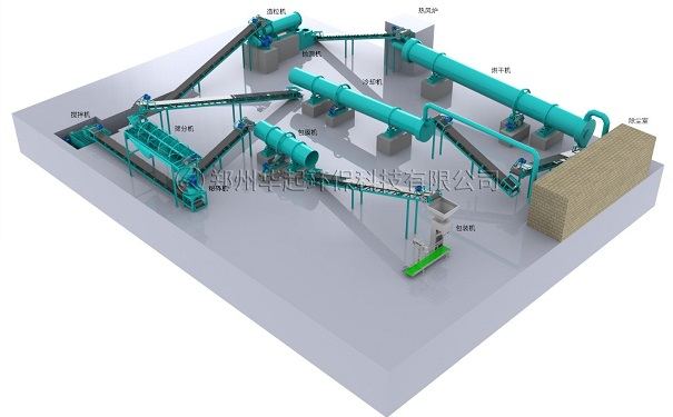 有機(jī)肥料生產(chǎn)工藝流程圖